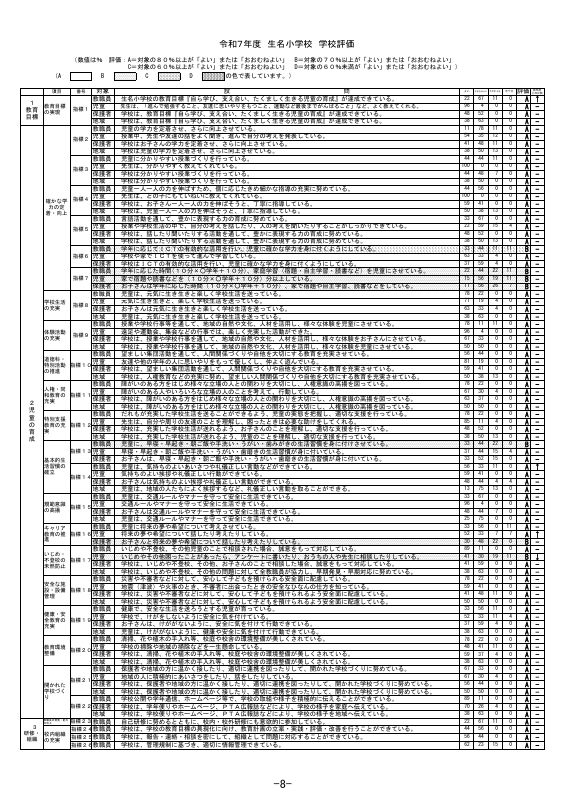 2 R7　生名小学校評価.pdfの1ページ目のサムネイル